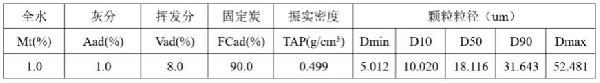 负极材料碳化用系统及碳化工艺的制作方法