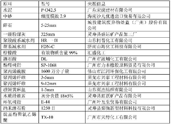 螺旋桩基础及其施工方法与流程