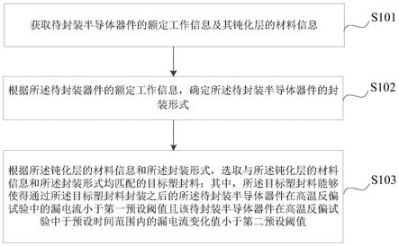 半导体器件塑封料选取方法、装置、终端设备及存储介质与流程