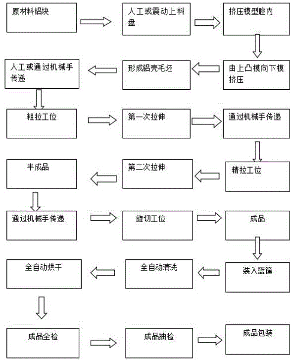 动力电池铝壳采用新式工艺的加工方法与流程