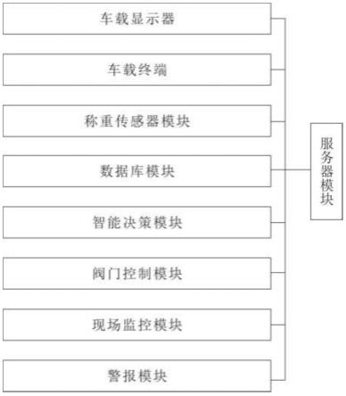 高效自动化砂石骨料装车系统的制作方法