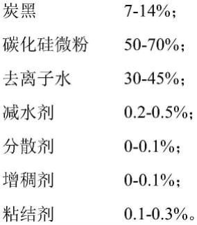 高性能低游离硅含量反应烧结碳化硅陶瓷材料及其制备方法