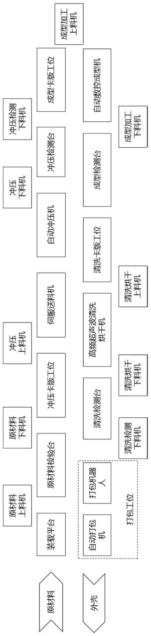 钽电容器铌电容器外壳智能自动生产方法与流程