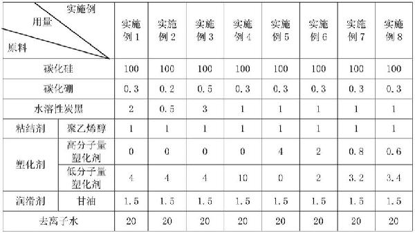 固相烧结碳化硅制品及其制备方法与流程