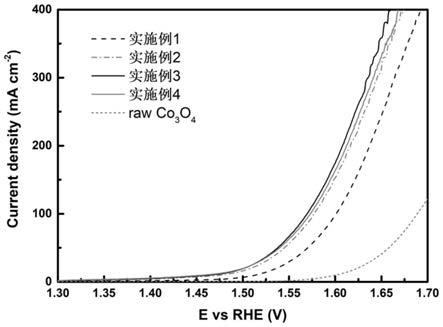 过渡金属氧化物催化剂及其制备方法和应用