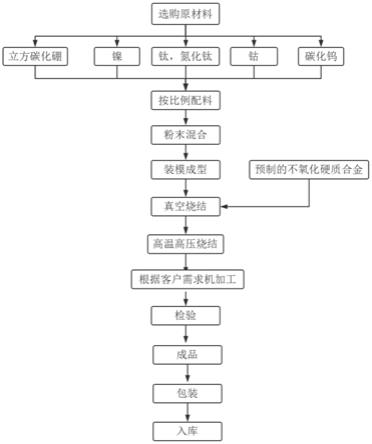 高温耐氧化导电的超硬复合材料及其制备方法与流程