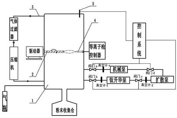 高球形度低氧含量TiAl合金粉末制备方法及其设备与流程