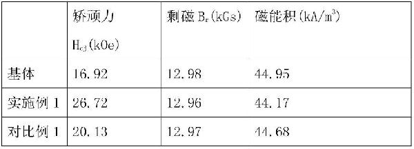 用于高性能磁材的稀土晶界扩散方法与流程
