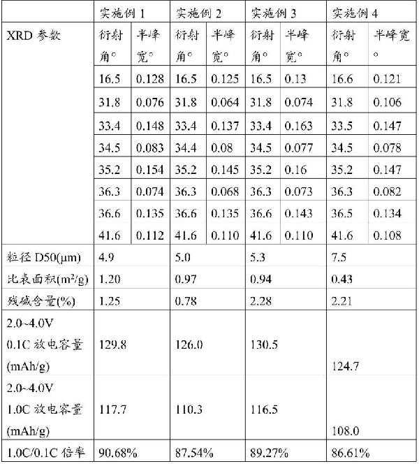 钠离子电池用含锌正极材料及其制法和应用的制作方法