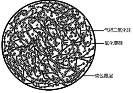 低膨胀的硅基负极材料及其制备方法和应用与流程