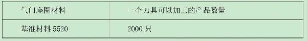 高性能粉末冶金气门导管材料的制作方法