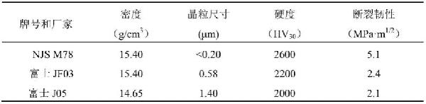 光学模具用硬质合金材料及其制备方法与流程