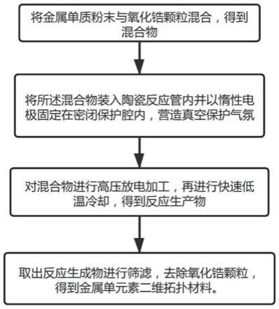 制备金属单元素二维拓扑材料的加工工艺及系统