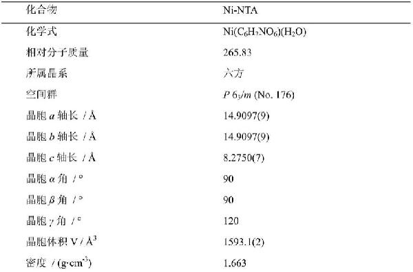 新结构金属有机框架材料、其衍生的金属氮碳催化剂及其制备方法与应用