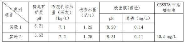 磷尾矿无害化充填治理采空区的方法与流程