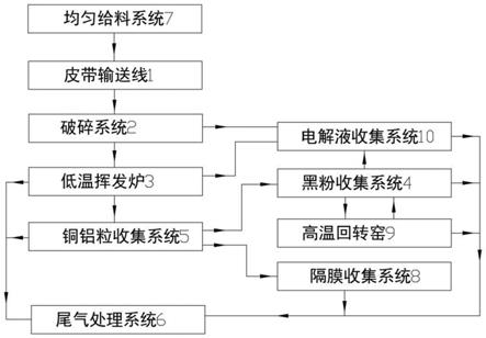 高效的磷酸铁锂锂电池自动拆解回收系统及回收方法与流程