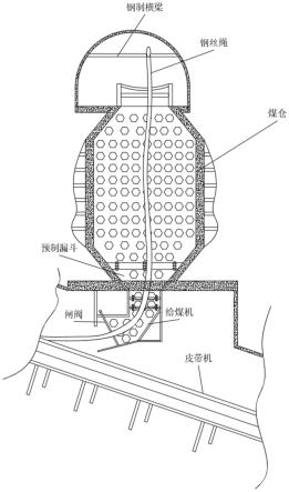 矿井煤仓堵塞、溃仓的预防和处理方法与流程