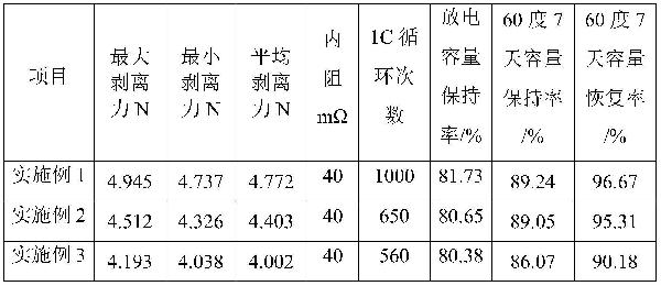 钠离子电池正极浆料及其制备方法、钠离子电池正极、钠离子电池和电力设备与流程