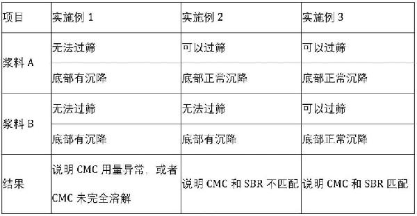 锂电池负极浆料过筛状况的评估方法与流程