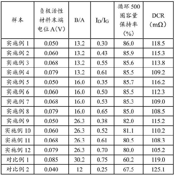 电化学装置及电子设备的制作方法