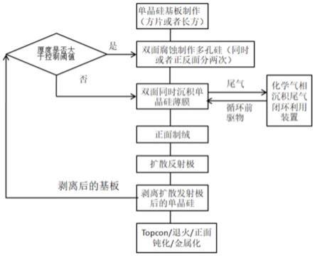 单晶硅片材的制造方法与流程