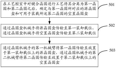 晶圆的调度方法、装置及半导体工艺设备与流程