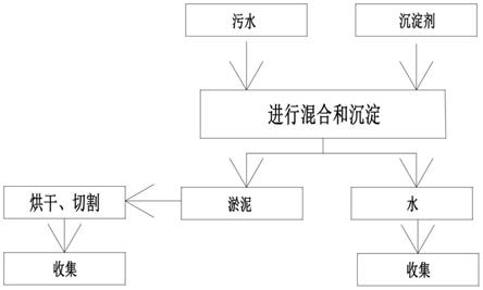 污水处理系统及处理方法与流程