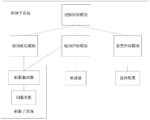 连续往复式提升机控制系统、方法及自动仓储系统与流程