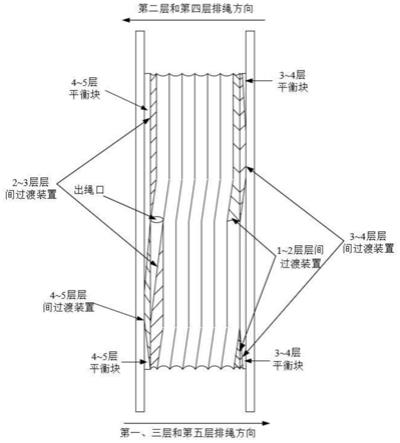 超深矿井提升机层间过渡装置可缠5层的结构设计方法