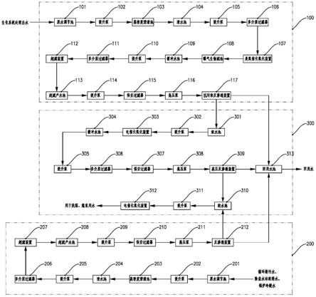 焦化厂综合废水深度处理回用系统的制作方法