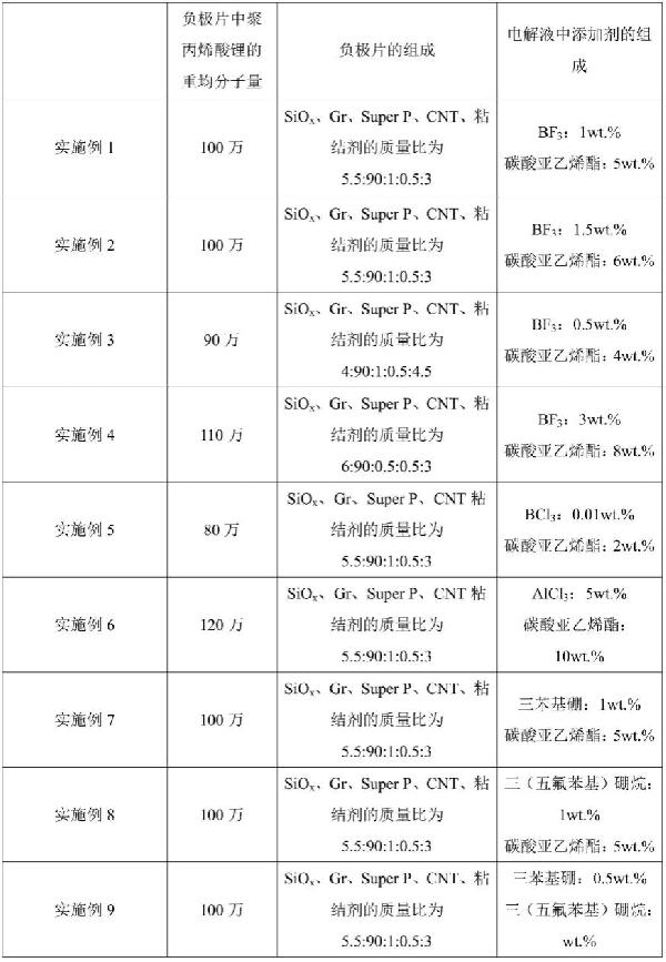 锂离子电池和电子设备的制作方法