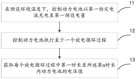 动力电池的检测方法、装置及设备与流程