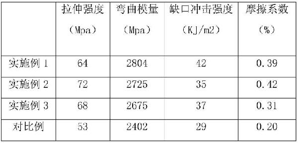 PP/POM合金材料及其制备方法与流程