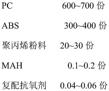 改性PC/ABS合金材料及其制备方法与流程