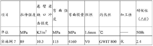 阻燃聚丙烯复合材料及其制备方法与应用与流程