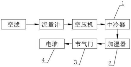 氢燃料电池用加湿器总成的制作方法