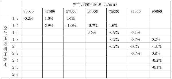 氢燃料电池汽车空气压缩机输出空气流量计算方法与流程