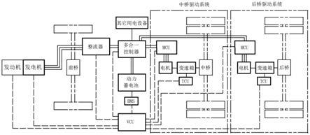 电传动大吨位宽体车的制作方法