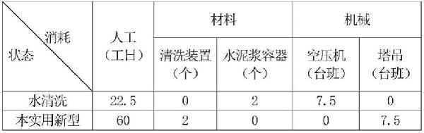 用于地泵及混凝土布料机泵管的清洗装置的制作方法