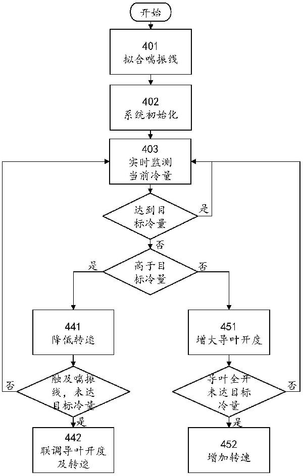 储能热管理系统及其控制方法与流程