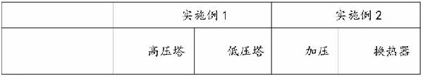 精馏分离提纯氟化氢、五氟化磷和氯化氢混合气体的设备及其方法与流程