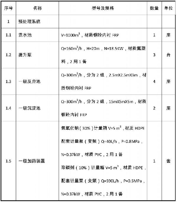 钠法磷酸铁生产洗水资源化处理装置及方法与流程