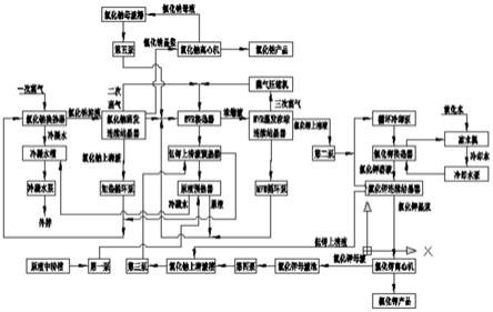 钾、钠氯化盐混合物废水复合型MVR蒸发结晶分离方法与流程