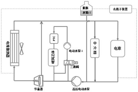 氢燃料电池电动汽车动力总成冷却系统、试验方法及评价方法与流程