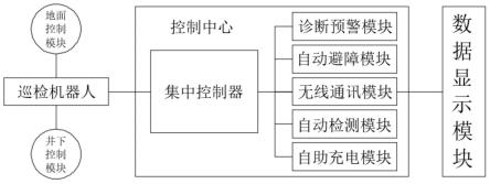 输煤仓区域输煤皮带机智能巡检检测系统的制作方法