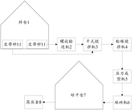 红土镍矿生产镍铁的废渣处理系统的制作方法