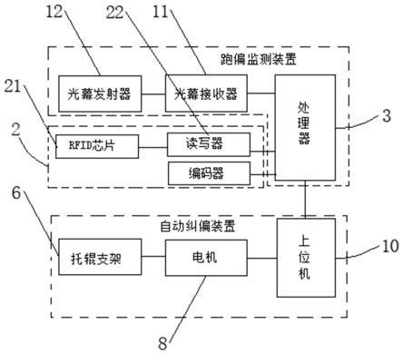 输送带自动纠偏系统及纠偏方法与流程