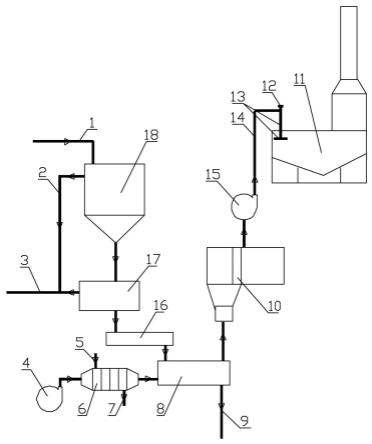 硫酸铵干燥及除尘的工艺系统的制作方法