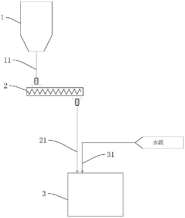 石灰浆的制浆系统的制作方法