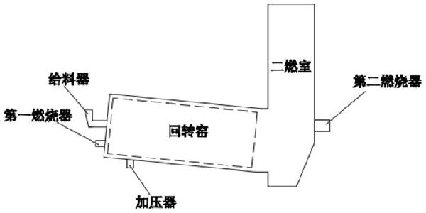 危险废物回转窑焚烧处理工艺的制作方法
